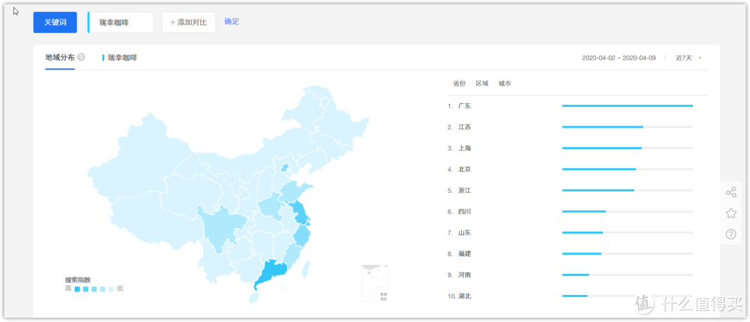 与其被动吃瓜，不如深入思考——这些『趋势热点』追踪网站让思维更有深度