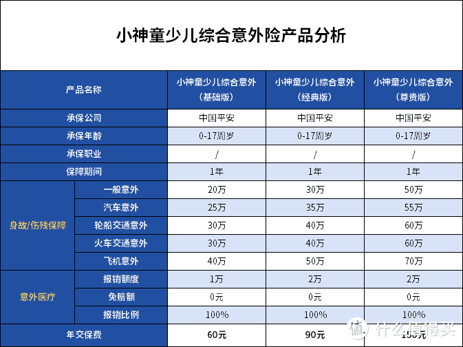 学平险要买吗？对比了几十款产品后我建议这样选！