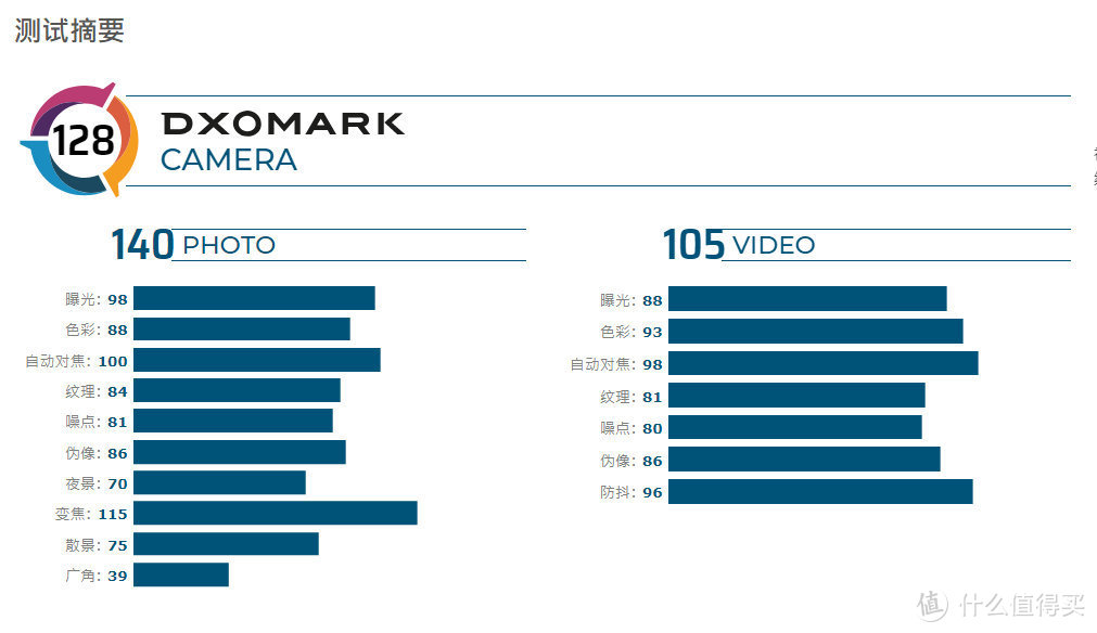 DXOMark128分，又一次大跃进，华为 P40 Pro实际拍照表现大起底