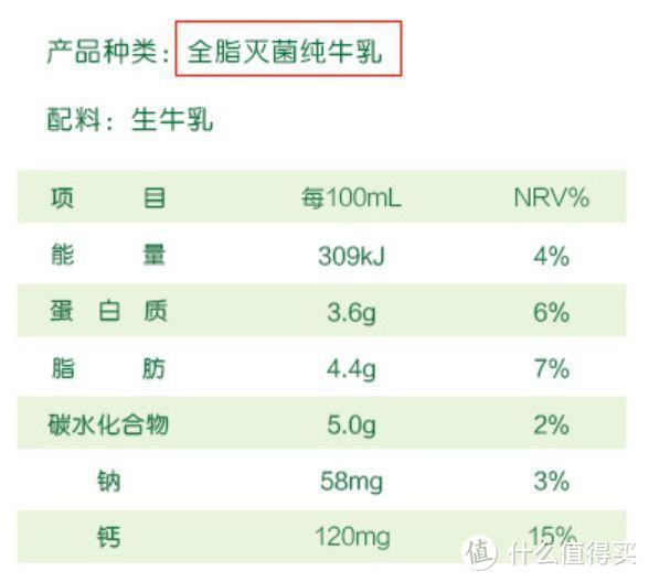 38款国产纯牛奶评测（上）：营养成分表的差别原来这么大。