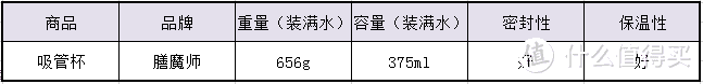 轻松带娃出行必败啥亲测之膳魔师水杯