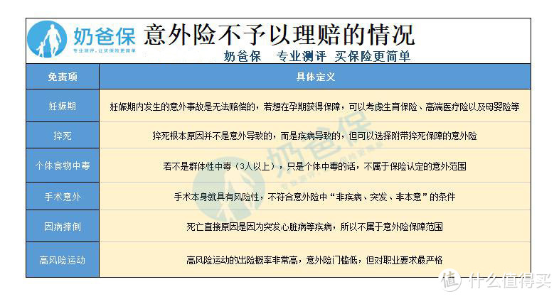 为什么要买意外险？不同年段又怎么买意外险？