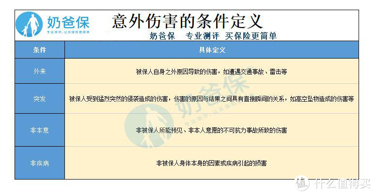 为什么要买意外险？不同年段又怎么买意外险？