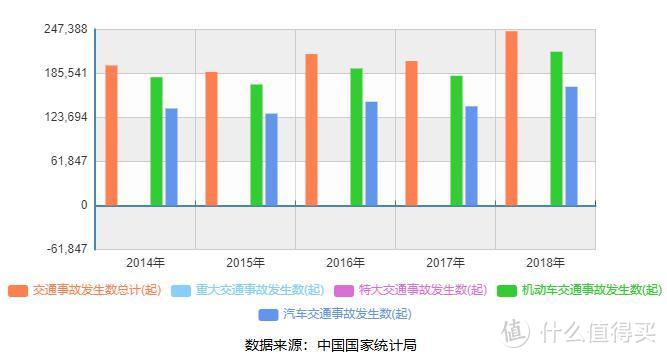 为什么要买意外险？不同年段又怎么买意外险？