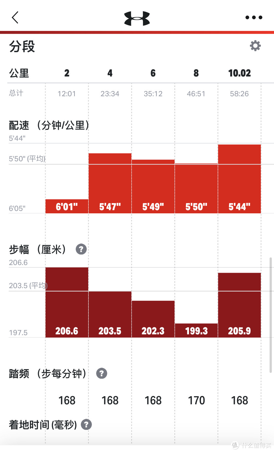 取代运动手表？这款智能芯片跑鞋到底能不能做到