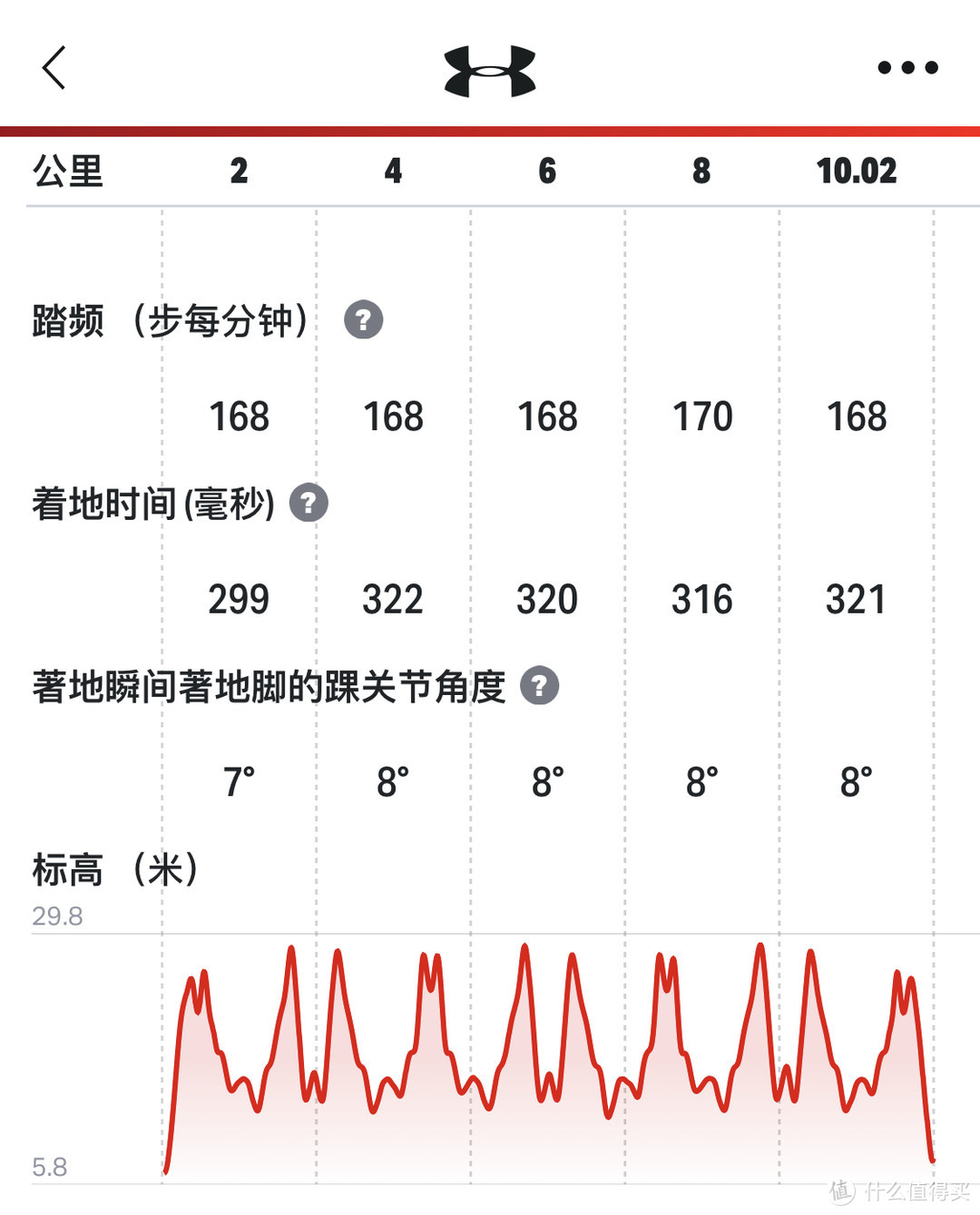 取代运动手表？这款智能芯片跑鞋到底能不能做到