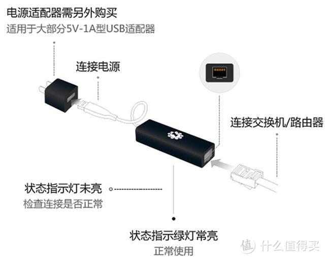 向日葵开机棒: 一根能让手机控制电脑的如意棒