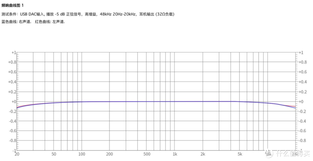 年轻人的第一台HiFi一体机——飞傲K5pro体验分享