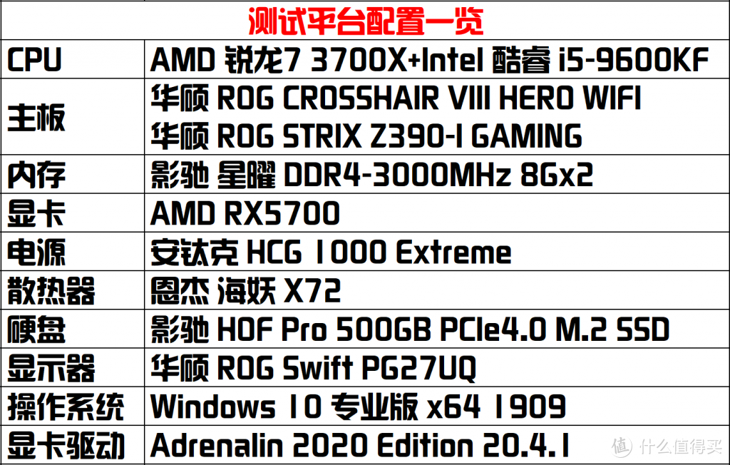 可能是年度最保值的数码“理财”产品！影驰星曜内存上手评测