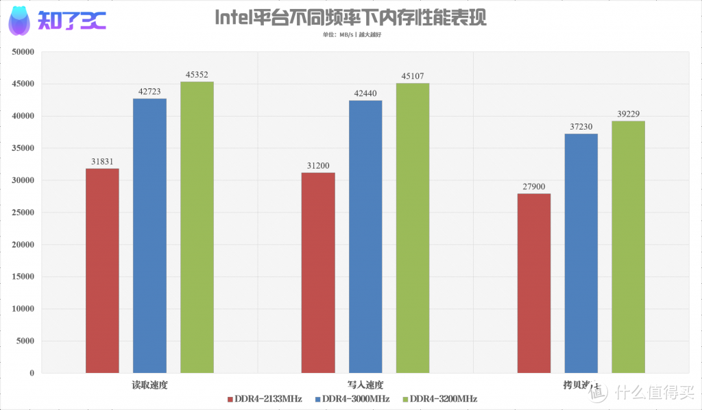 可能是年度最保值的数码“理财”产品！影驰星曜内存上手评测