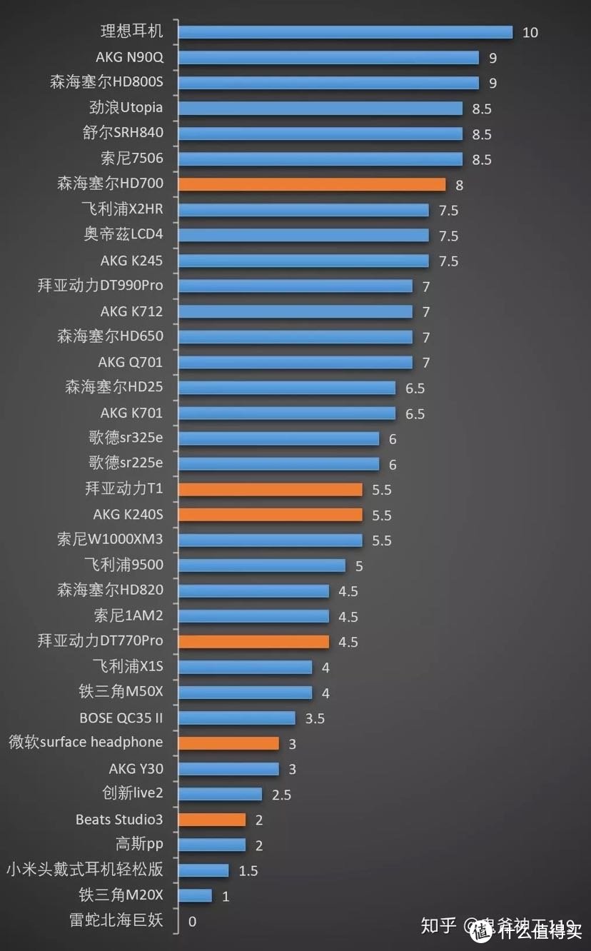 图片来源，知乎 鬼斧神工119