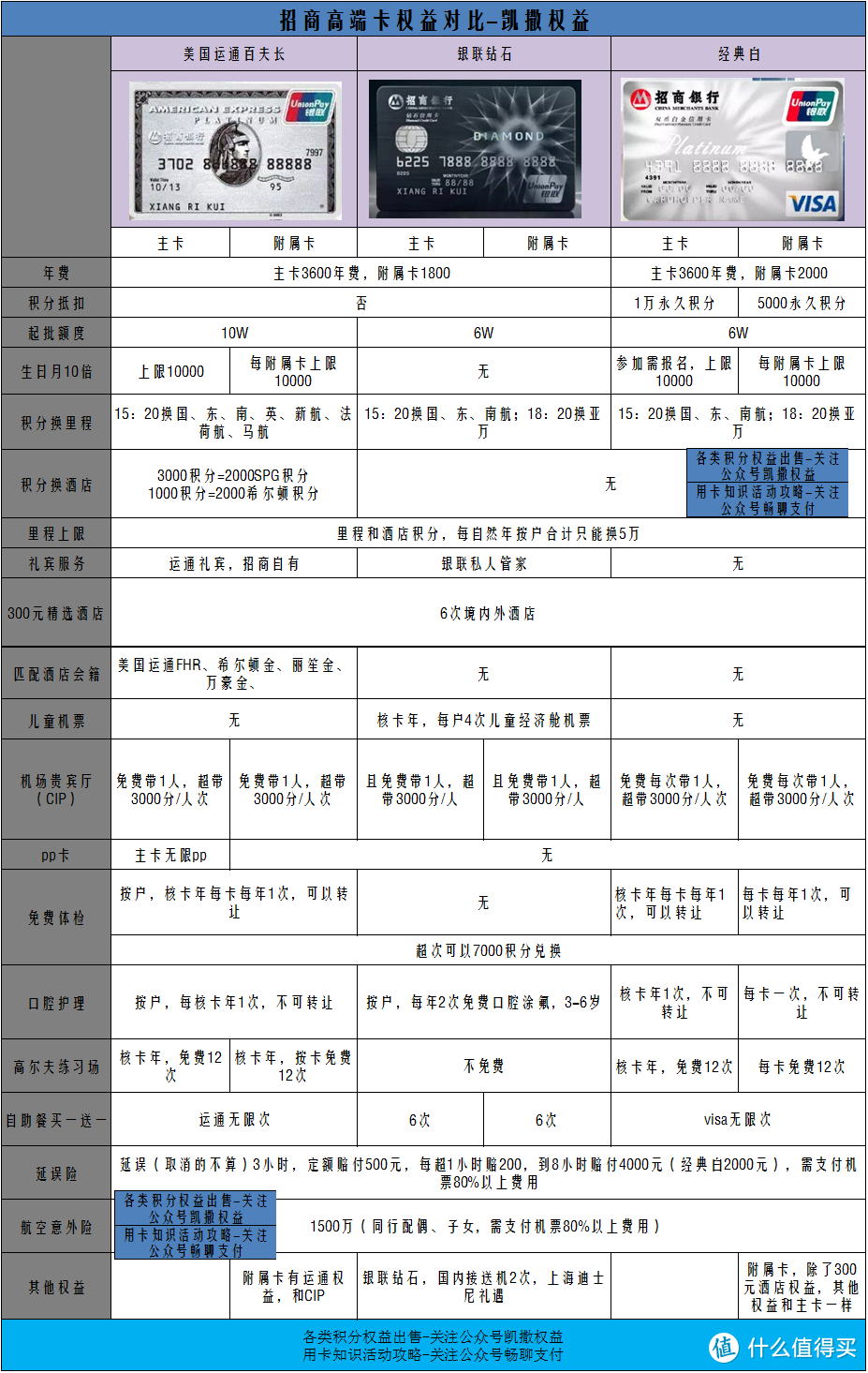 从零玩卡（31）招行高端卡玩法，一篇就够了