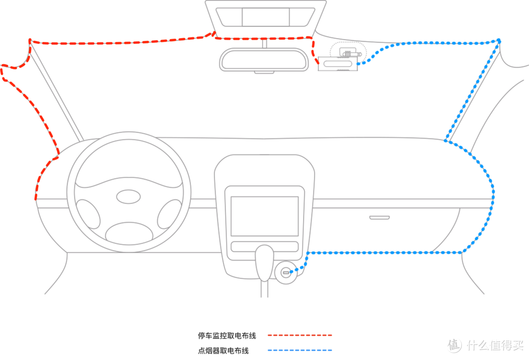 2020年应该怎么选行车记录仪，5年选购经验分享