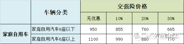 每年都买的车险，您知道怎么买吗？