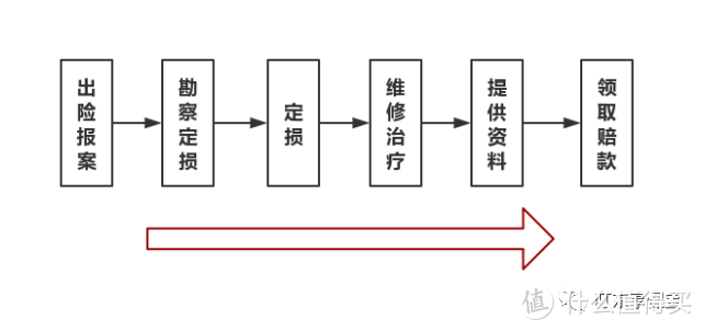 每年都买的车险，您知道怎么买吗？