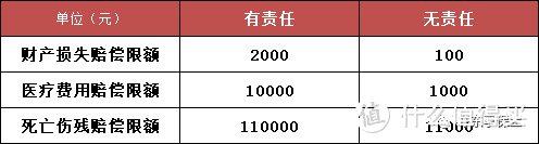 每年都买的车险，您知道怎么买吗？