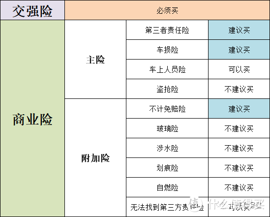 每年都买的车险，您知道怎么买吗？