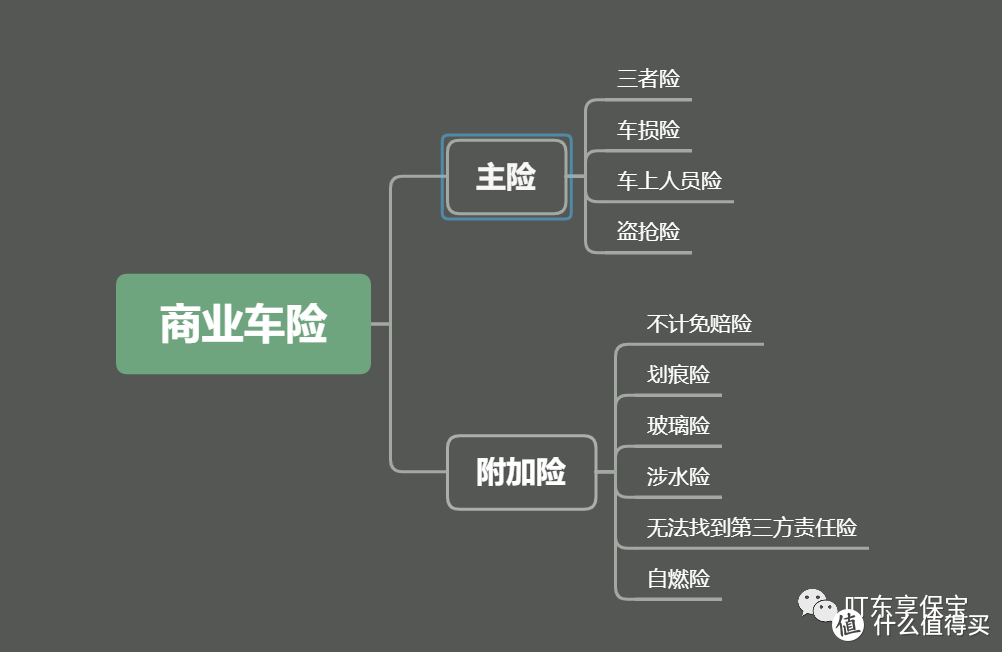 每年都买的车险，您知道怎么买吗？