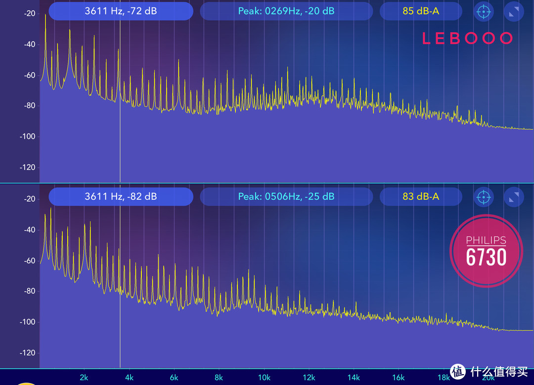 唇红齿白—Libooo变频声波电动牙刷Pro