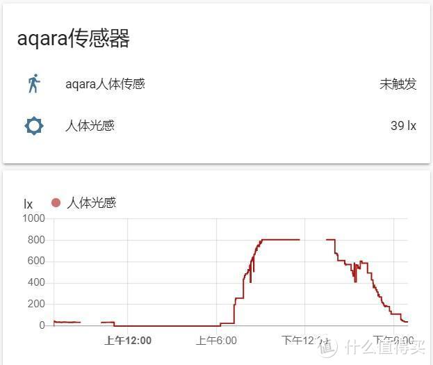 米粉节第一弹小米米家智能家居绿米aqara带光感的人体传感器开箱体验