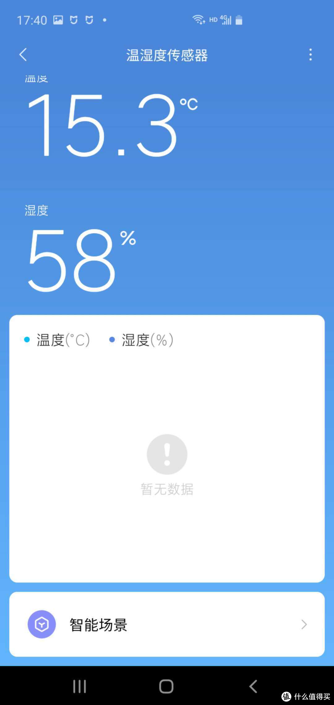 15块多入手米家温湿度计2