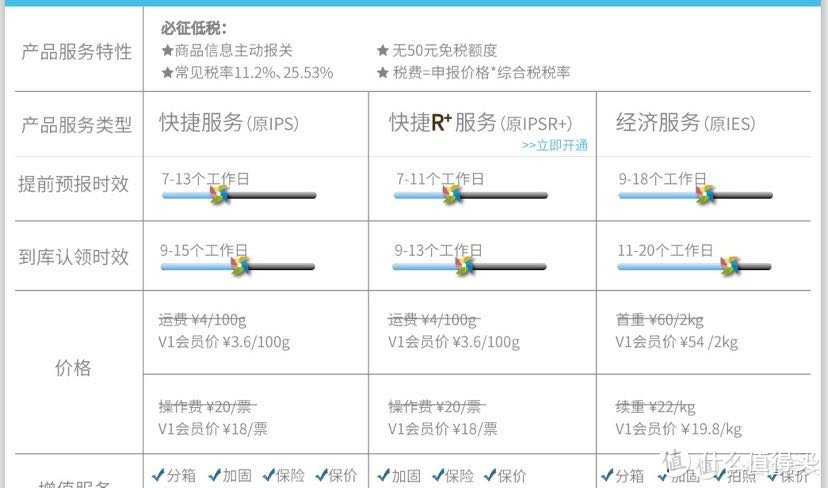 我永迪之eBay阿迪官方店购物分享