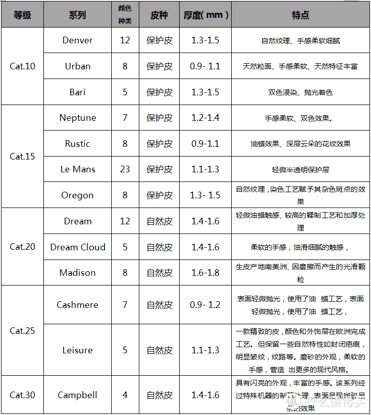 闲来无事给沙发做了一次保养