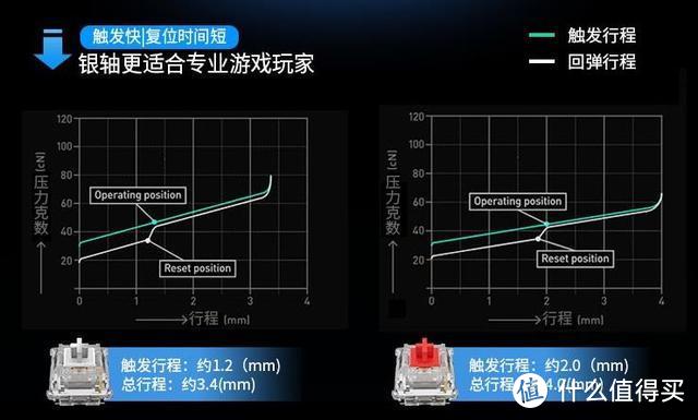 不做作,朴实无华—ikbc R410 RGB机械键盘上手体验