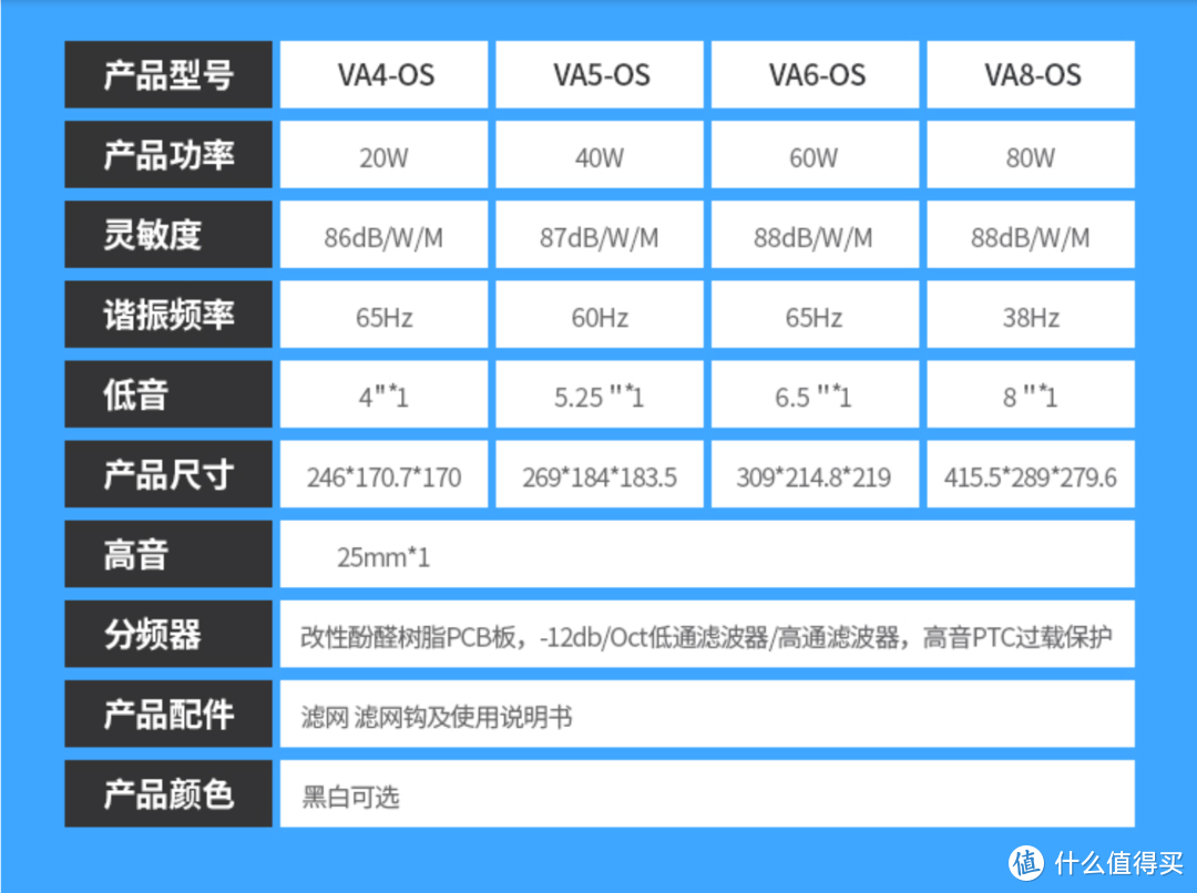 惠威VA系列规格参数