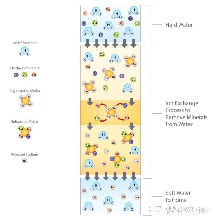 全屋净水中最应该了解的软水机