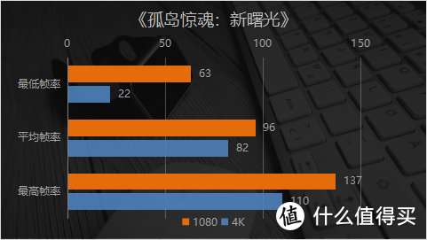 “一卡之下，万卡之上”是什么水平？ 映众RTX2080 SUPER冰龙超级版显卡实测