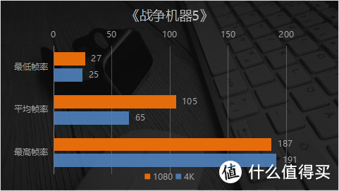 “一卡之下，万卡之上”是什么水平？ 映众RTX2080 SUPER冰龙超级版显卡实测