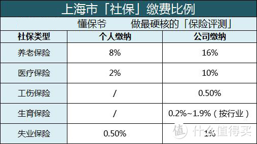 社保交15年和交25年，退休后到底有多大区别？