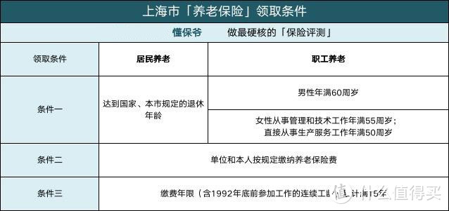 社保交15年和交25年，退休后到底有多大区别？