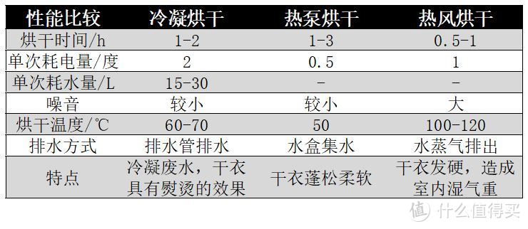 又到回南天，亲身体验十款回南天自救好物清单分享，速速收藏