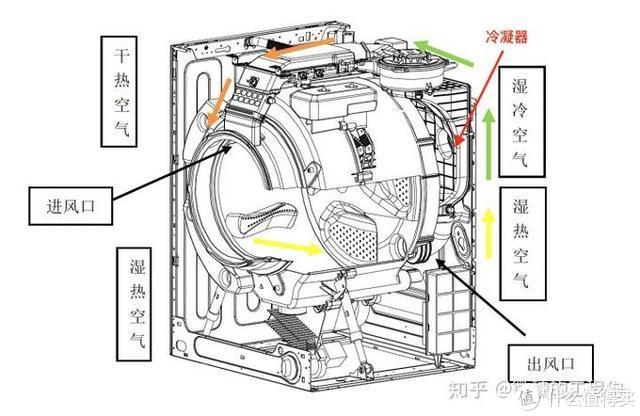 這不僅是吉德熱泵烘乾機的評測,這更是熱泵烘乾機的種草文