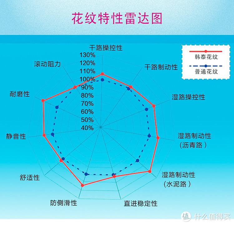 为自己的爱车换一双鞋 韩泰