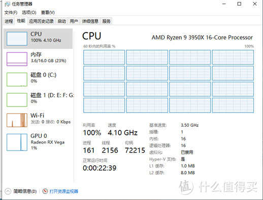 钞能力？最贵装机，打卡体验3950x。