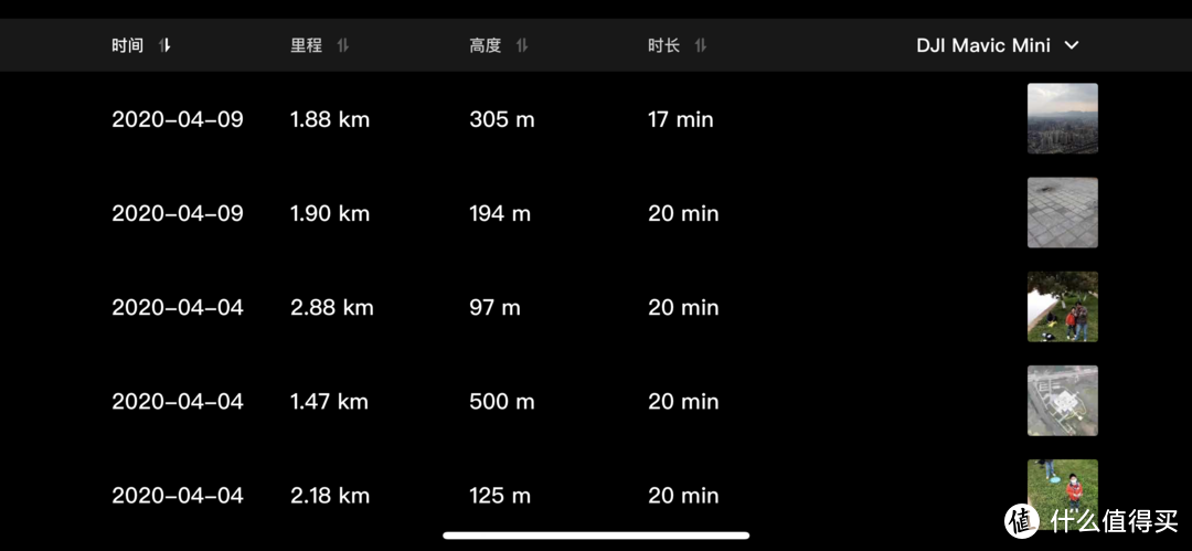 大男孩的快乐:没有门槛的大疆Mavic mini无人机圆你飞行梦