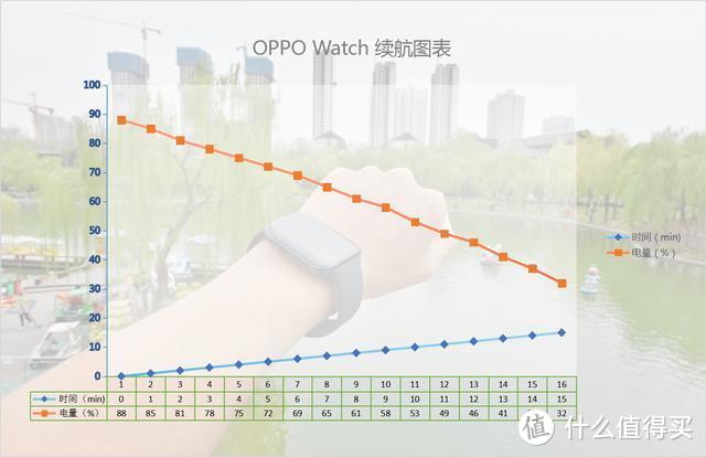 瑕不掩瑜，OPPO Watch实力与颜值相称