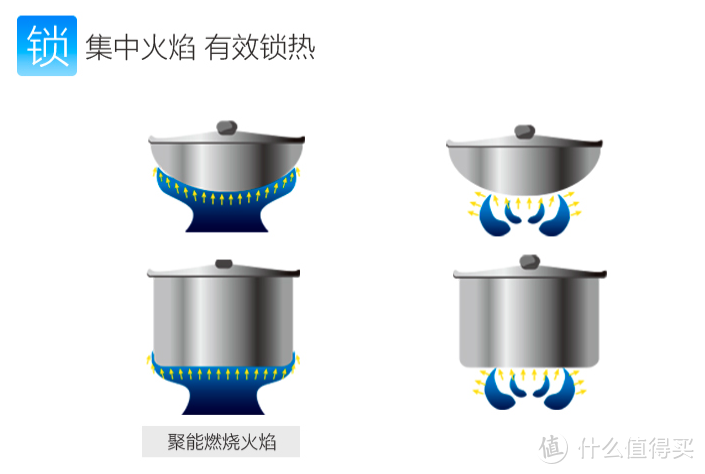 装修难？烟灶不会选？嵌入式台式侧吸式集成灶，装修选烟灶看这篇就好！