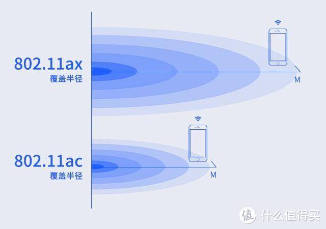 2020年WiFi6爆发，华硕灵耀AC3000路由值得买吗？体验测评