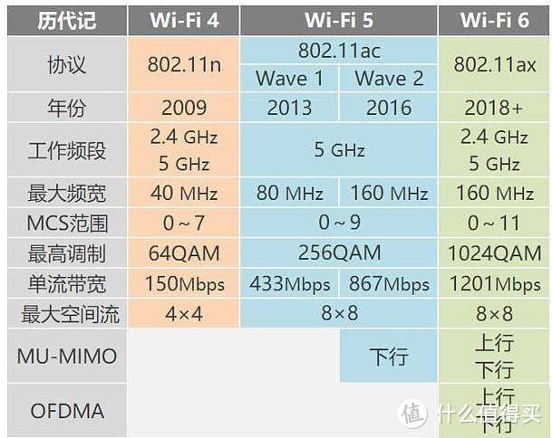 2020年WiFi6爆发，华硕灵耀AC3000路由值得买吗？体验测评