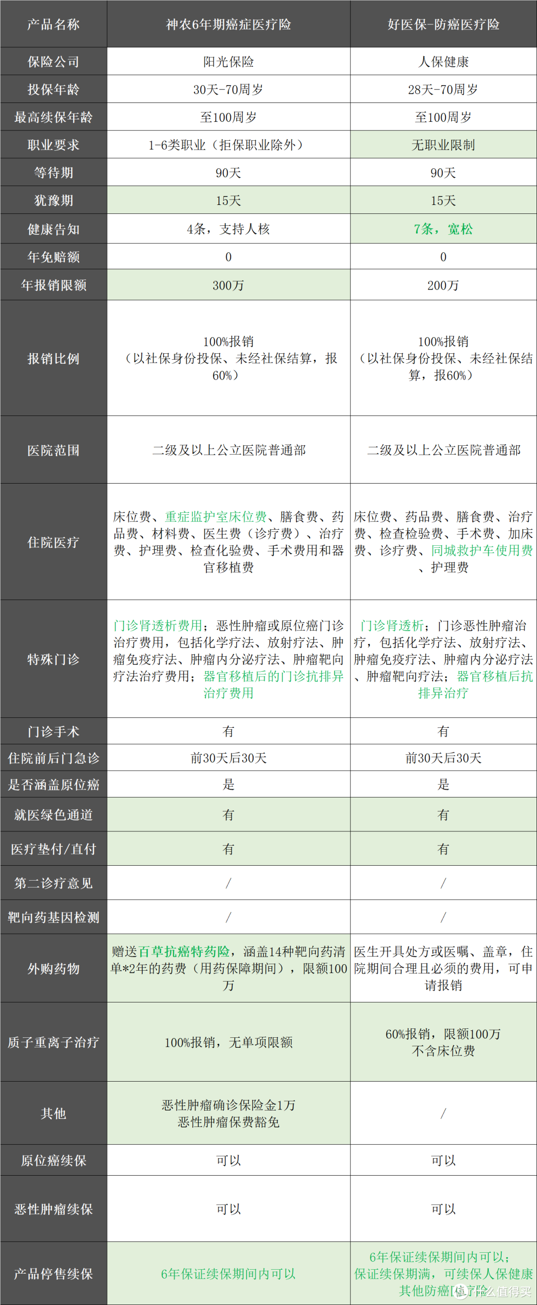 如何给父母选一份合适的保险