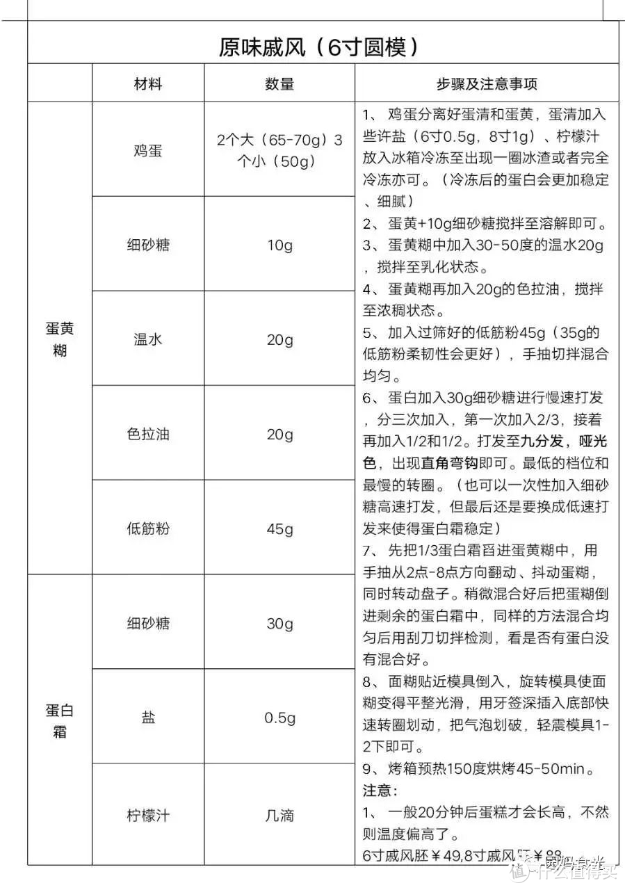 家用电烤箱实用操作篇，不想烤箱从入门到吃灰，万字百图手把手教你做菜，从烤箱菜到烘焙点心，都在这里！