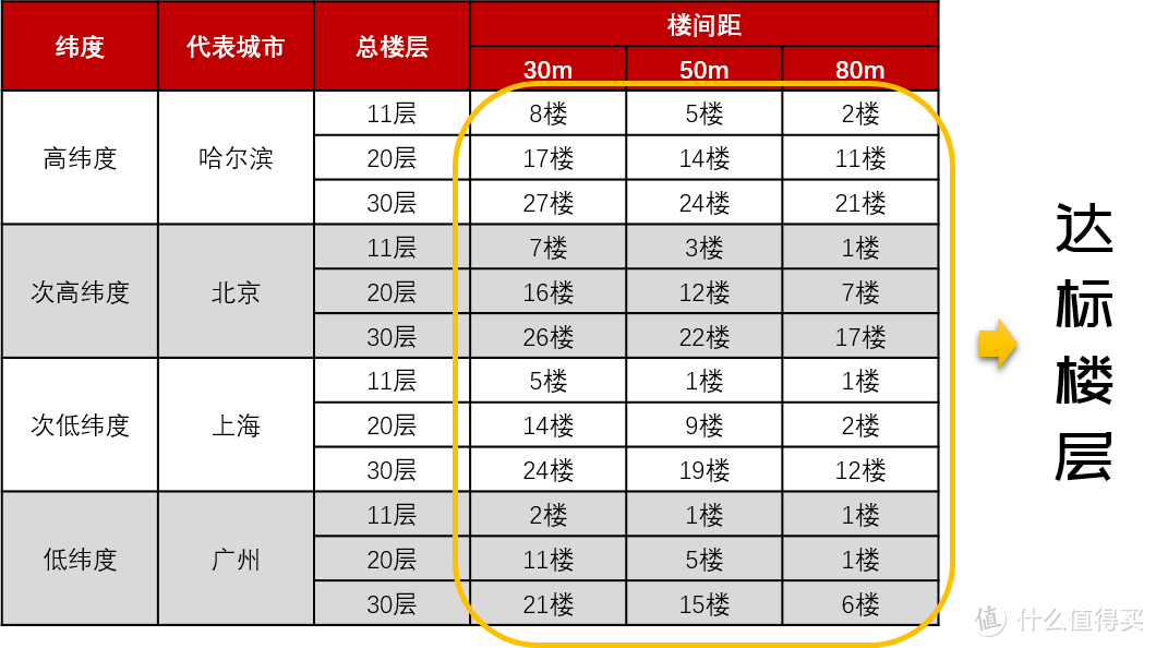 我摊牌了：5个房产销售永远不想让你知道的秘密！