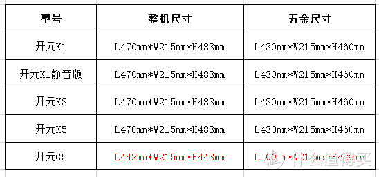 鑫谷ATX3.0游戏机箱战未来，零售价299元的开元G5性价比最高