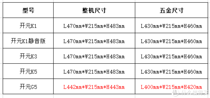 鑫谷ATX3.0游戏机箱战未来，零售价299元的开元G5性价比最高