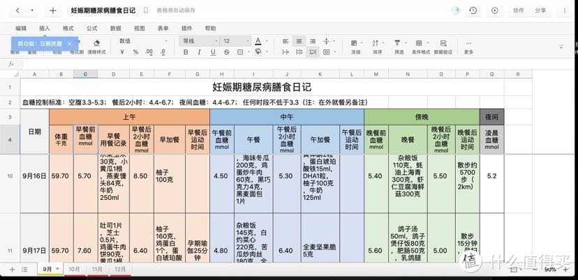 关于妊娠期糖尿病那些事儿