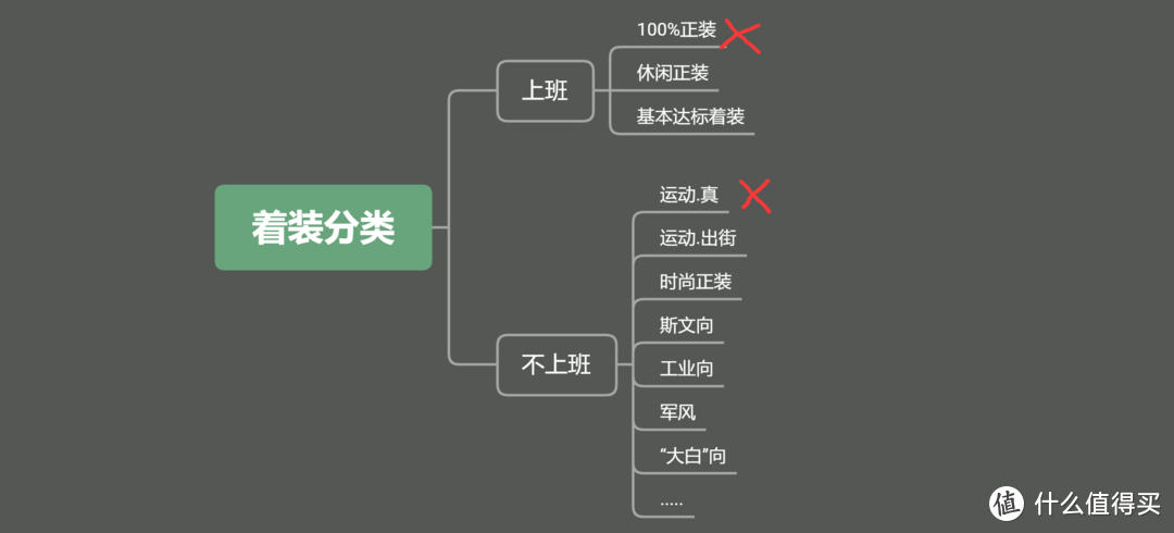 一双185元的adidas小白鞋：存在无限种搭配的可能